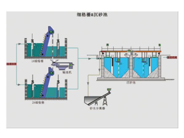3-污水处理控制系统案例-黄旗堡水处理.png