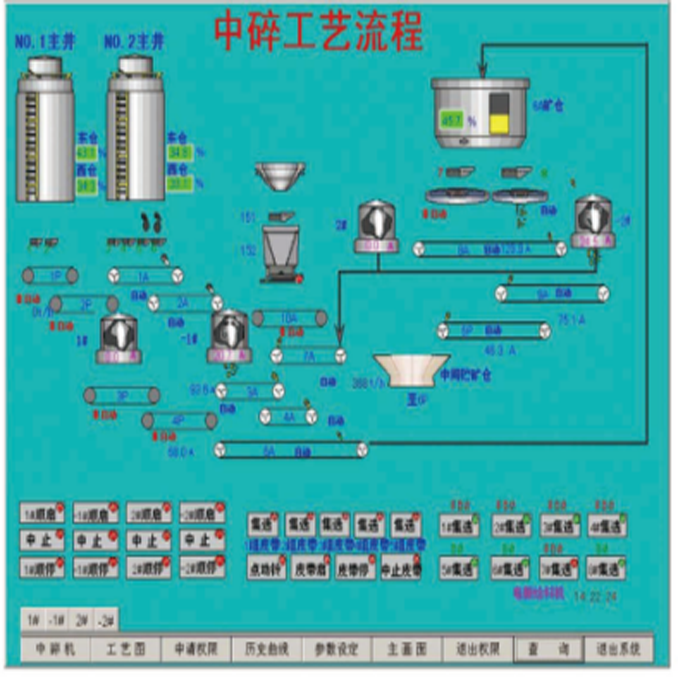 PLC自动控制