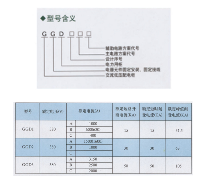 PLC自动控制