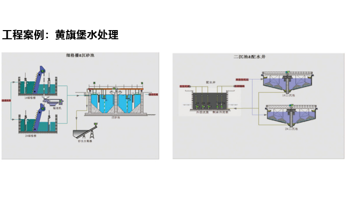 PLC自动控制