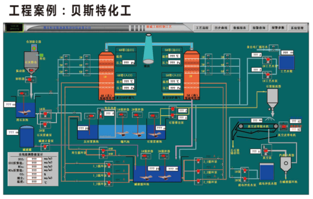 PLC电气控制柜