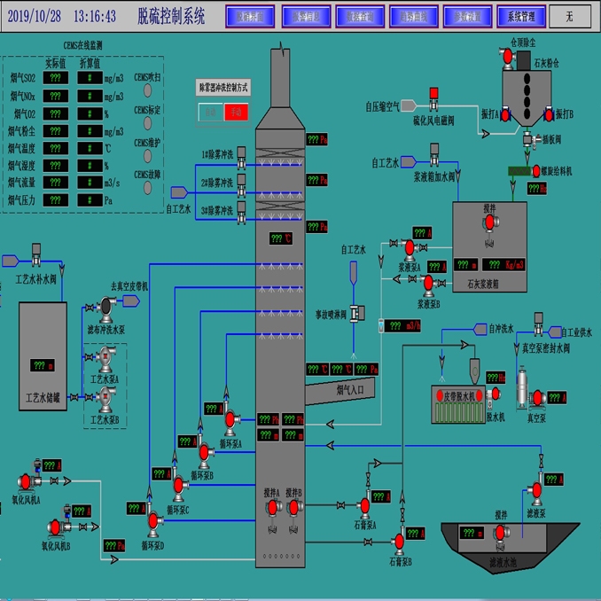 脱硫控制系统